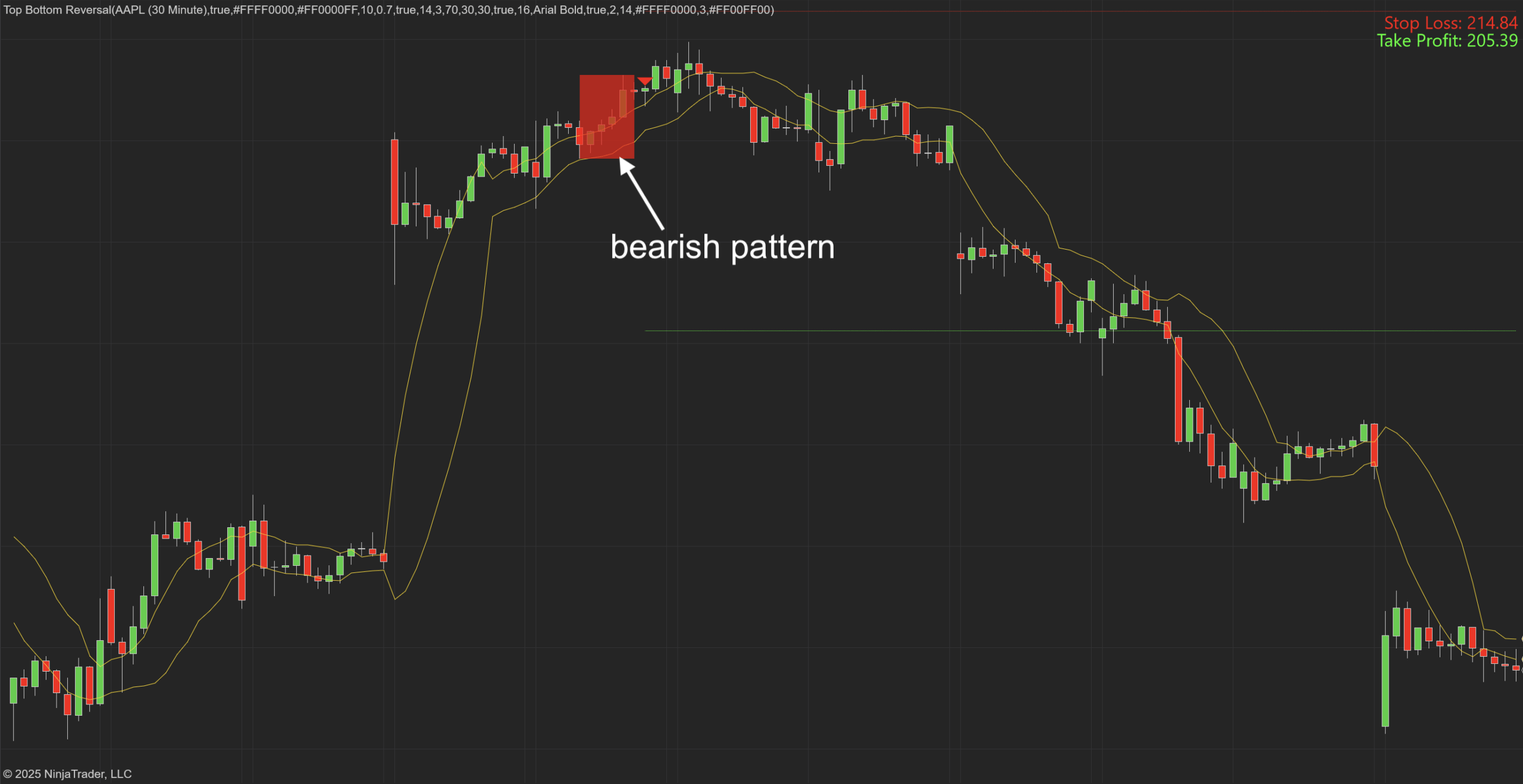 Top Bottom Reversal Indicator for Ninjatrader 8