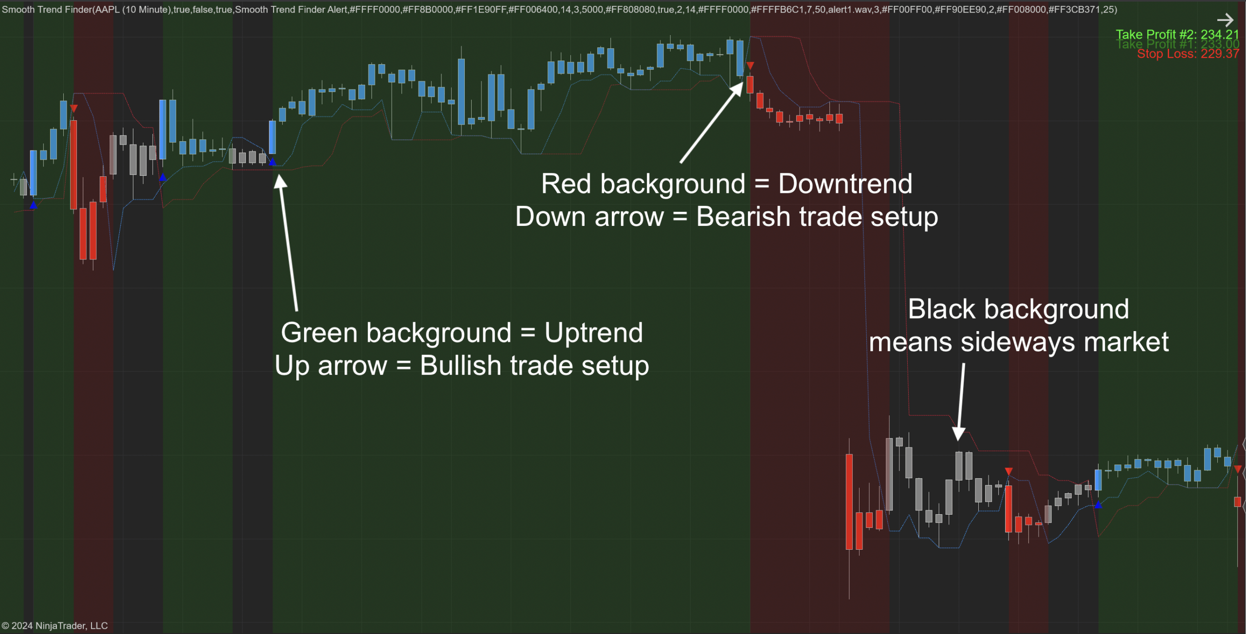 Smooth Trend Finder Indicator for NT8 -3