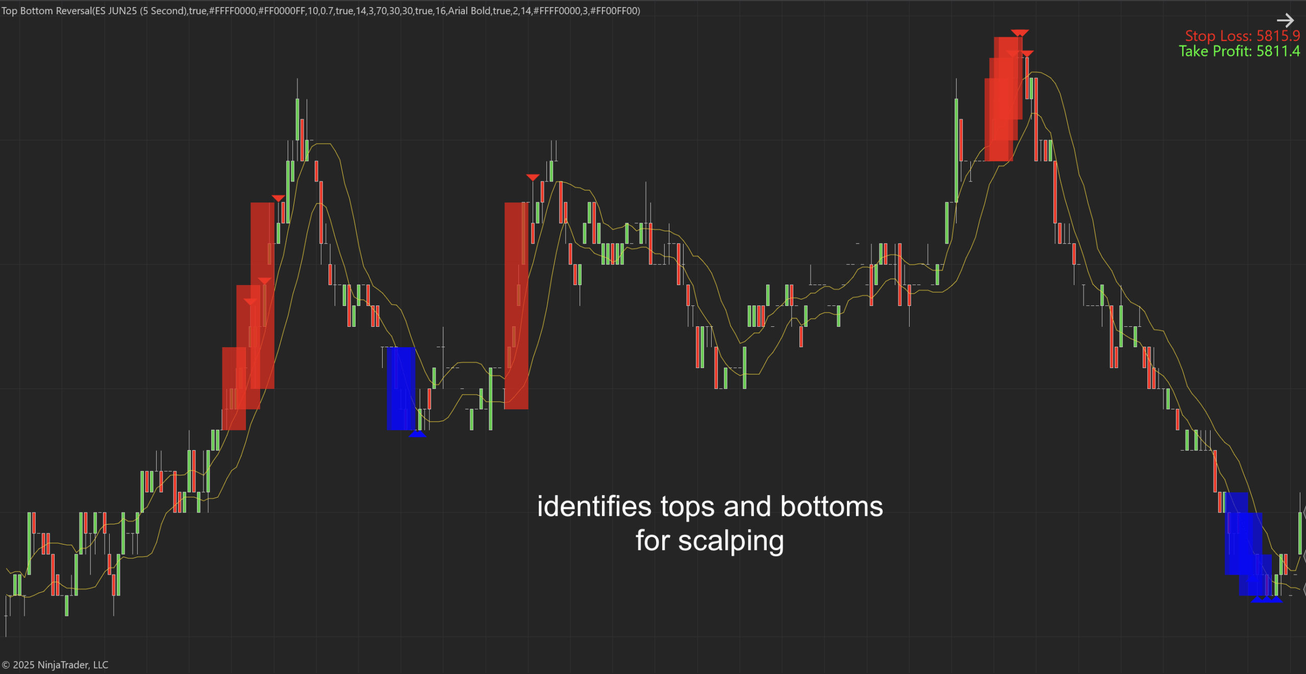 Top Bottom Reversal Indicator for Ninjatrader 8