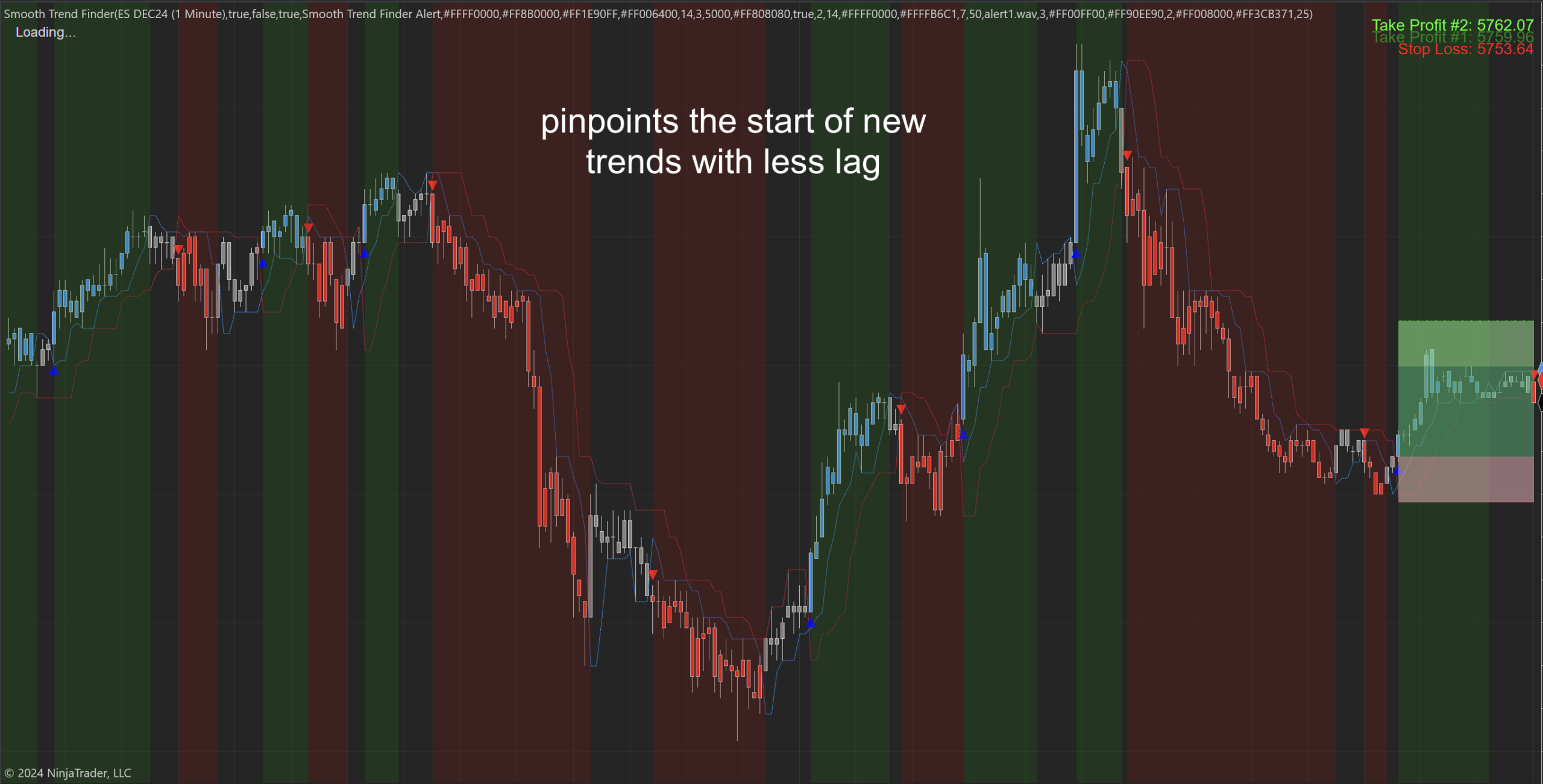 Smooth Trend Finder Indicator for NT8 - 4