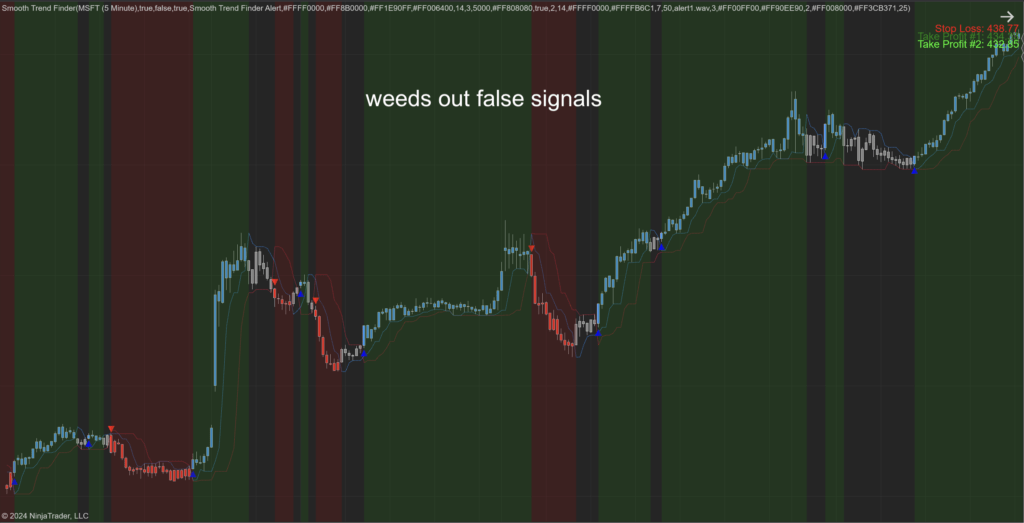 Smooth Trend Finder Indicator for NT8 - 5