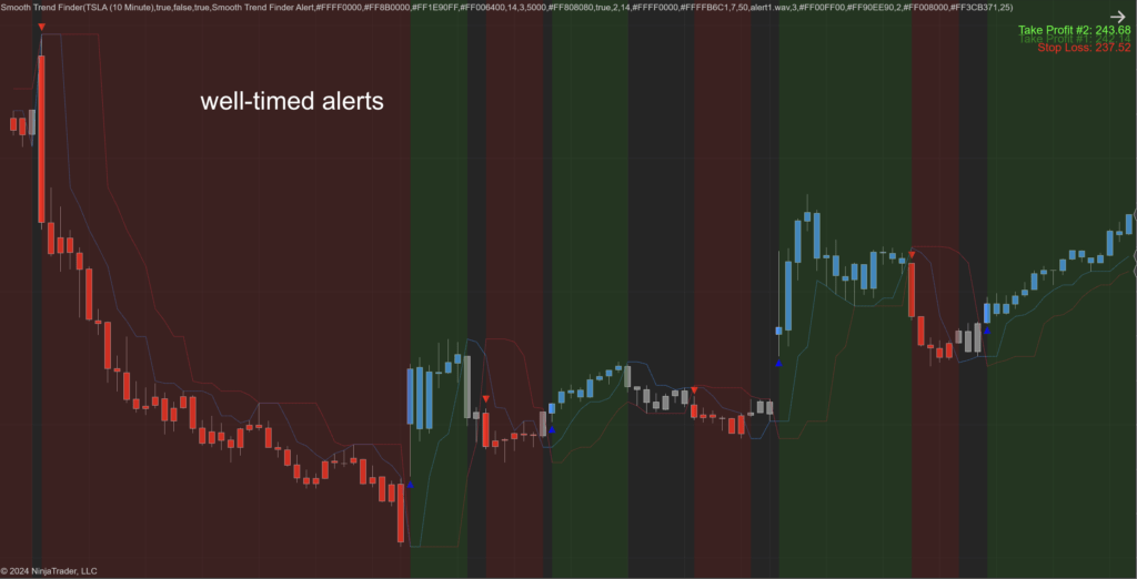 Smooth Trend Finder Indicator for NT8 - 6