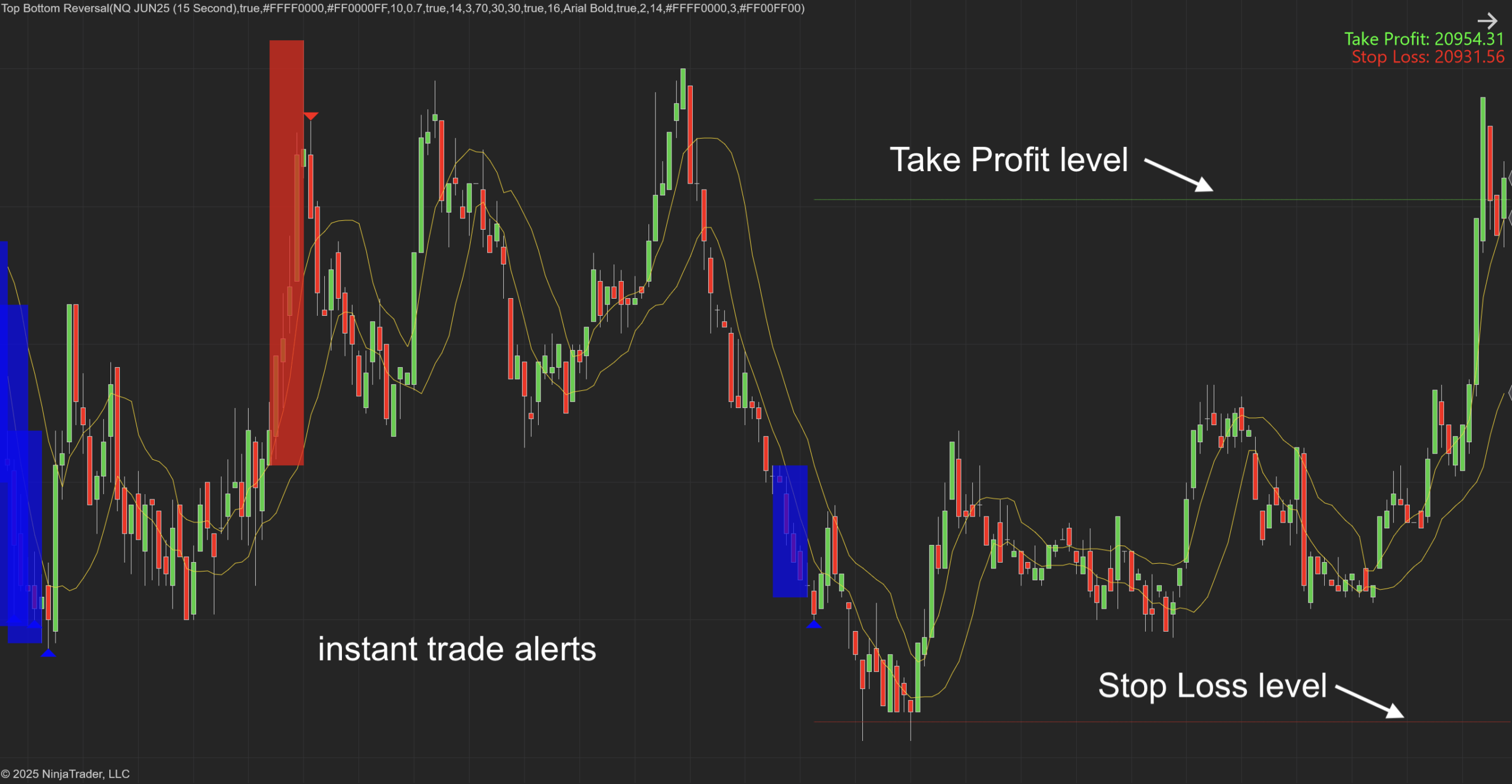 Top Bottom Reversal Indicator for Ninjatrader 8