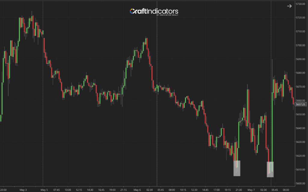 How to Identify Supply and Demand Zones: price bounced
