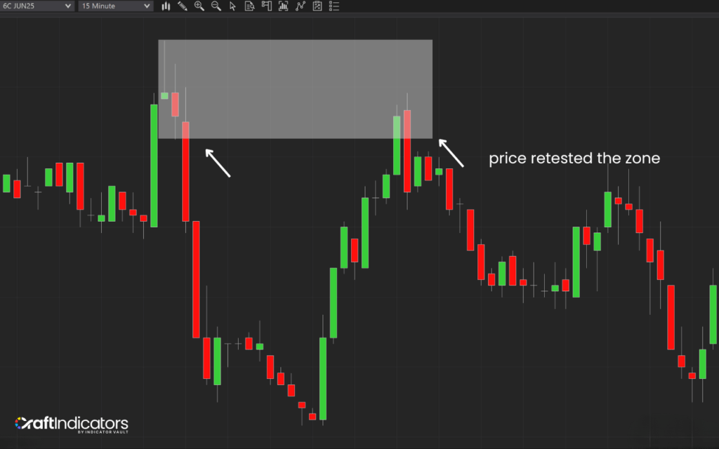 Wait for the Price to Return