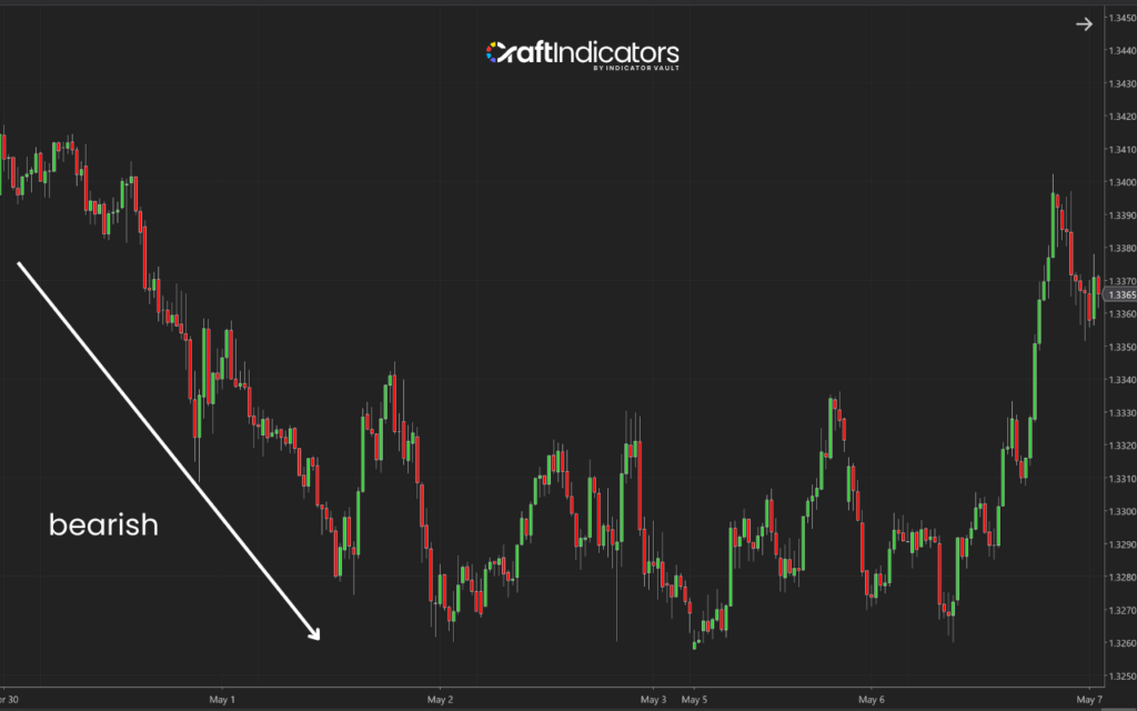 bearish 