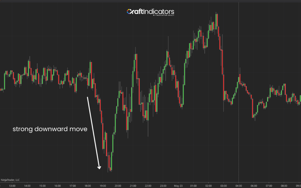 Look for a strong downward move