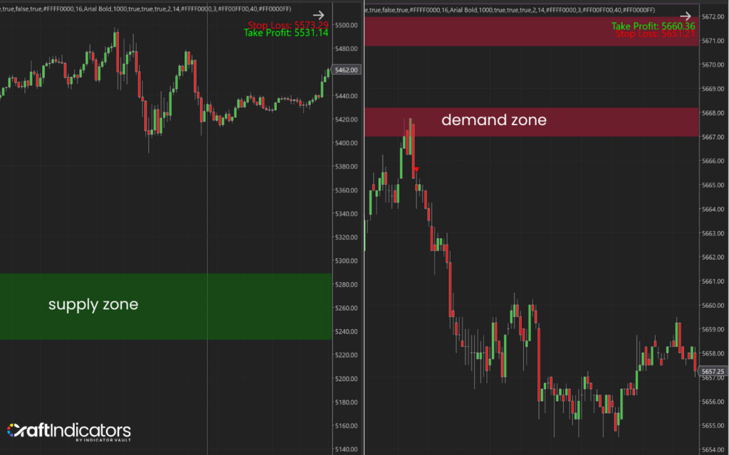 Supply and demand zones in trading
