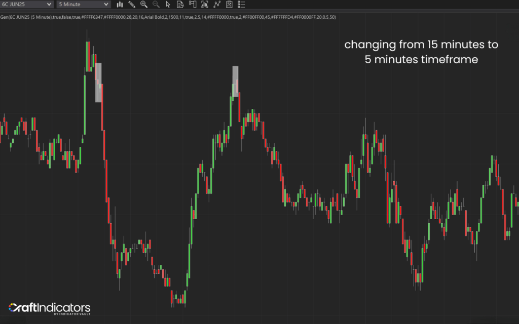 use lower timeframe