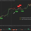 Divergence Solution Duo Bundle for Ninjatrader 8
