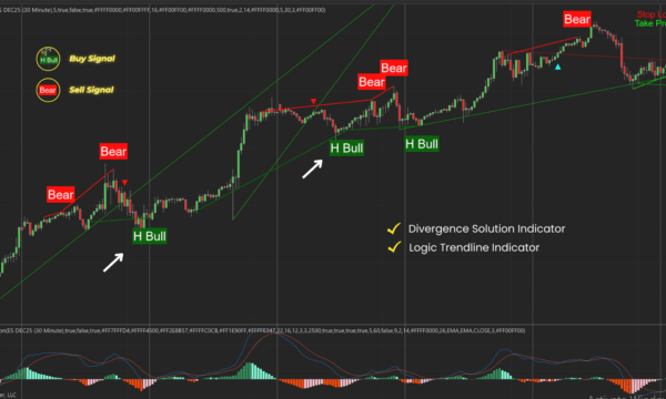 Divergence Solution Duo Bundle for Ninjatrader 8