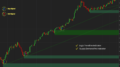 Logic Trendline 2 - Duo Bundle