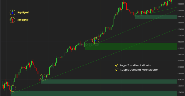 Logic Trendline 2 - Duo Bundle Logic Trendline 2 - Duo Bundle