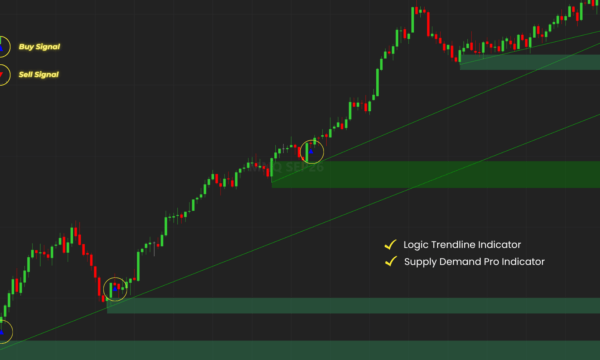 Logic Trendline 2 - Duo Bundle