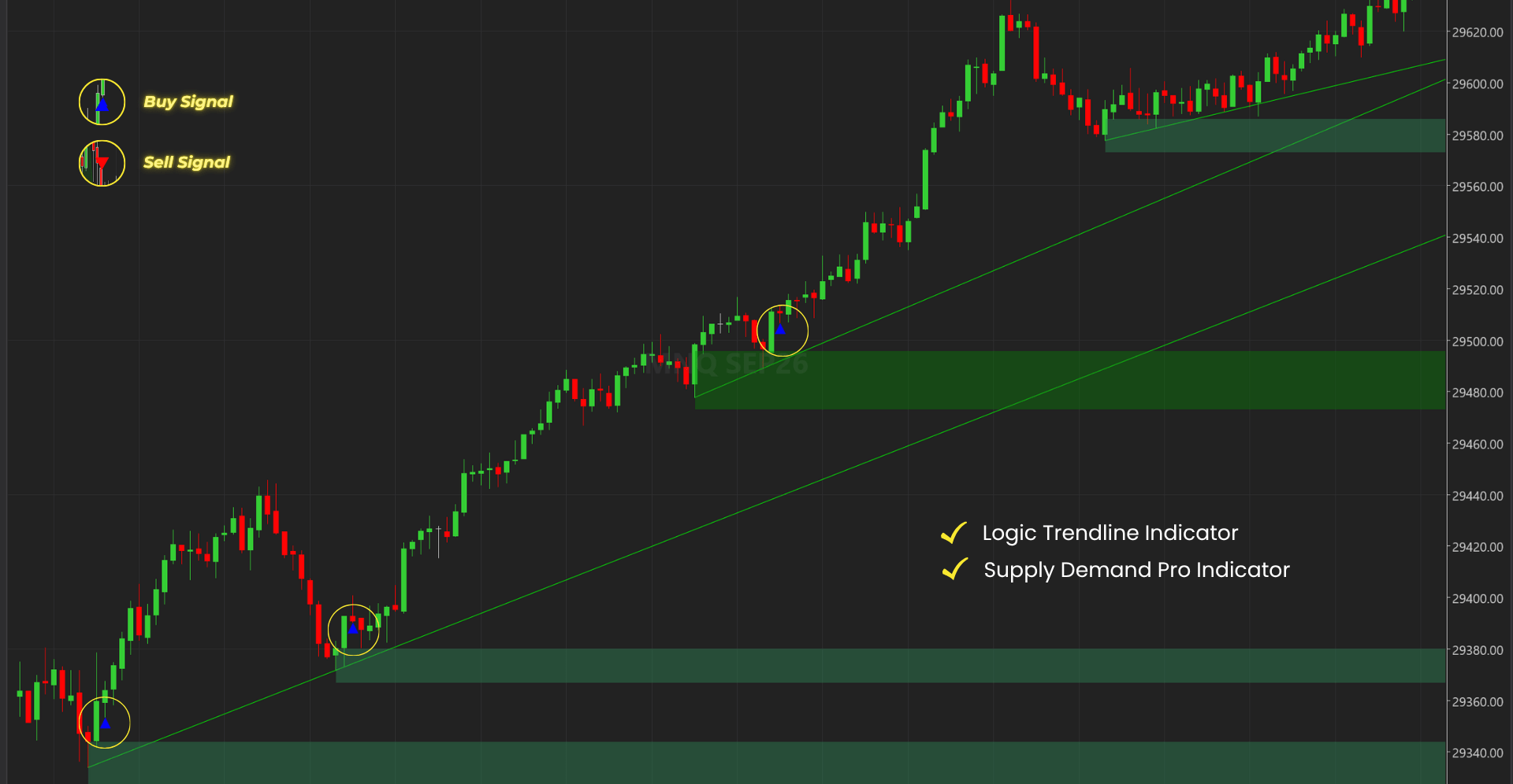 Logic Trendline – Duo Bundle Logic Trendline 2 - Duo Bundle