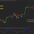 Logic Trendline Duo Bundle Indicators for NinjaTrader 8