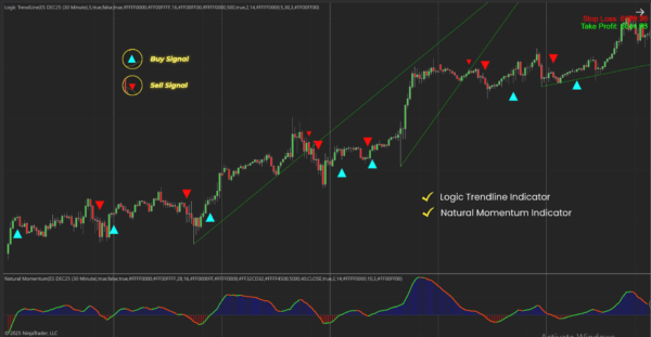Logic Trendline Duo Bundle Indicators for NinjaTrader 8