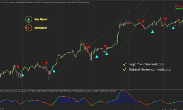 Logic Trendline Duo Bundle Indicators for NinjaTrader 8