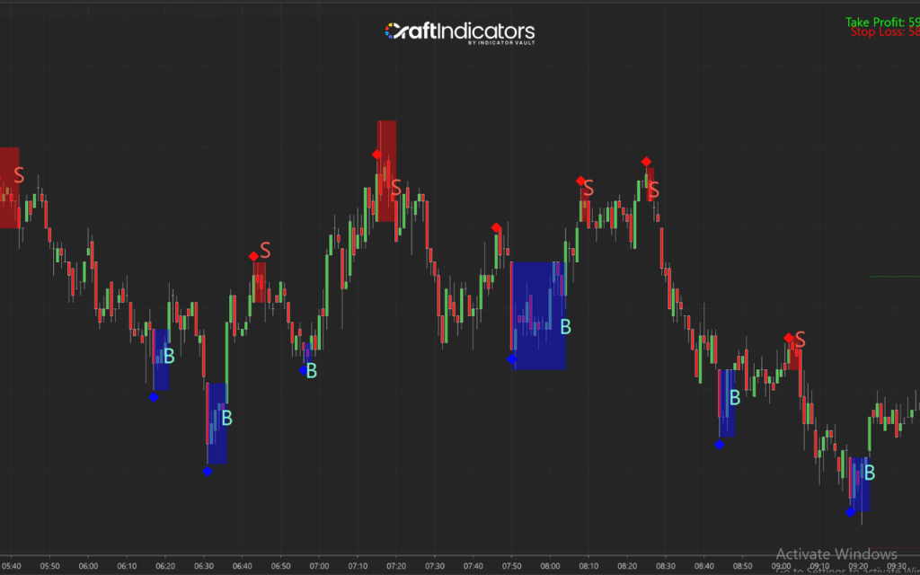 order block indicator installation