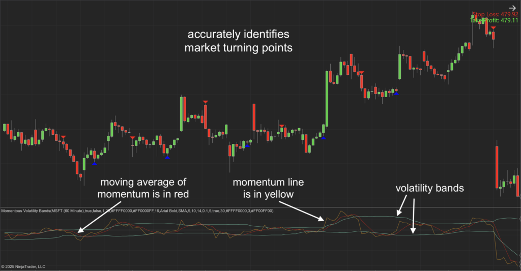 Momentous Volatility Bands Indicator for NT8
