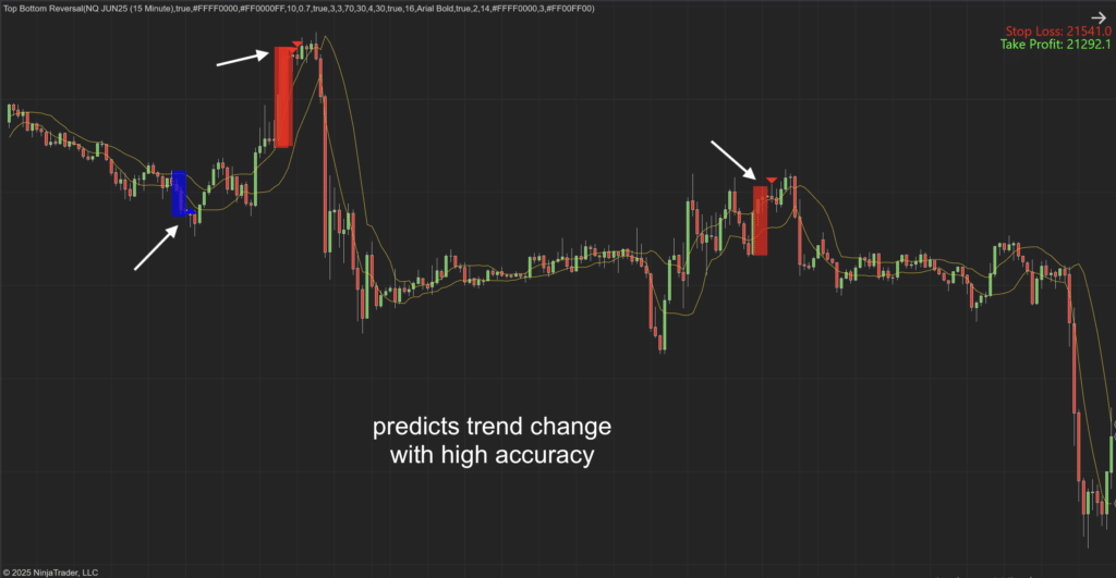 Which 4 Trading Indicators Would You Pick This Black Friday? Top Bottom Reversal NT8 Indicator