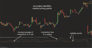 Momentous Volatility Bands Indicator for NT8