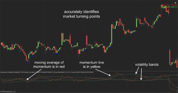 Momentous Volatility Bands Indicator for NT8