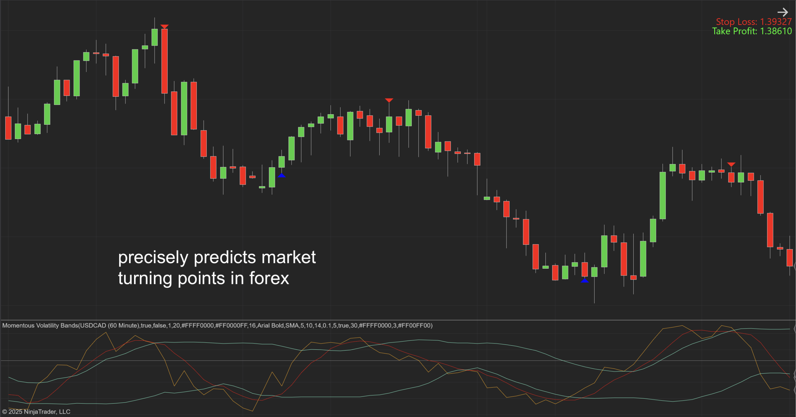 Momentous Volatility Bands Indicator for NinjaTrader 8