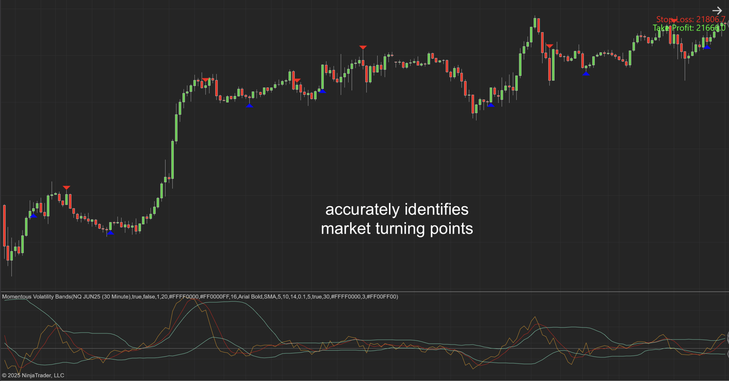 Momentous Volatility Bands Indicator for NinjaTrader 8
