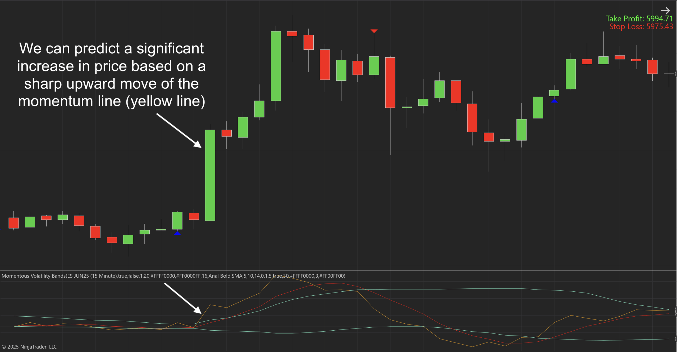 Momentous Volatility Bands - NinjaTrader 8 Indicator