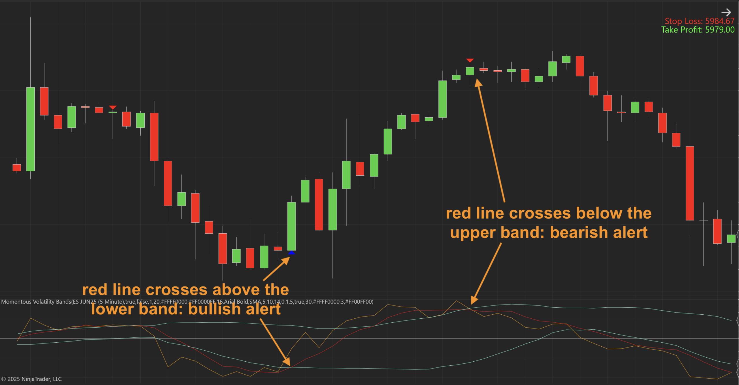 NinjaTrader 8 Indicator - Momentous Volatility Bands