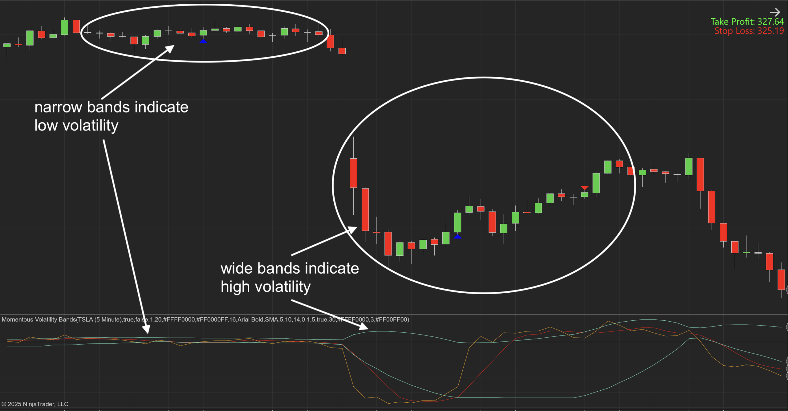 Momentous Volatility Bands NT8 Indicator