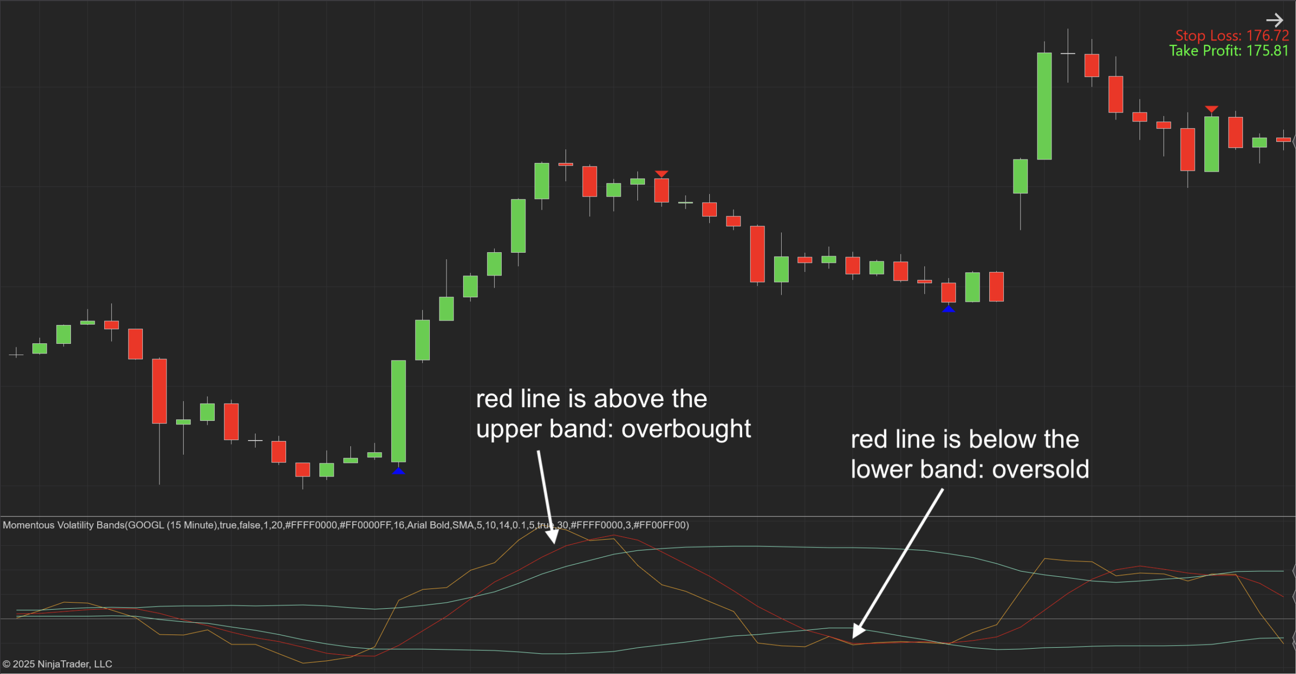 Momentous Volatility Bands for NT8 Traders