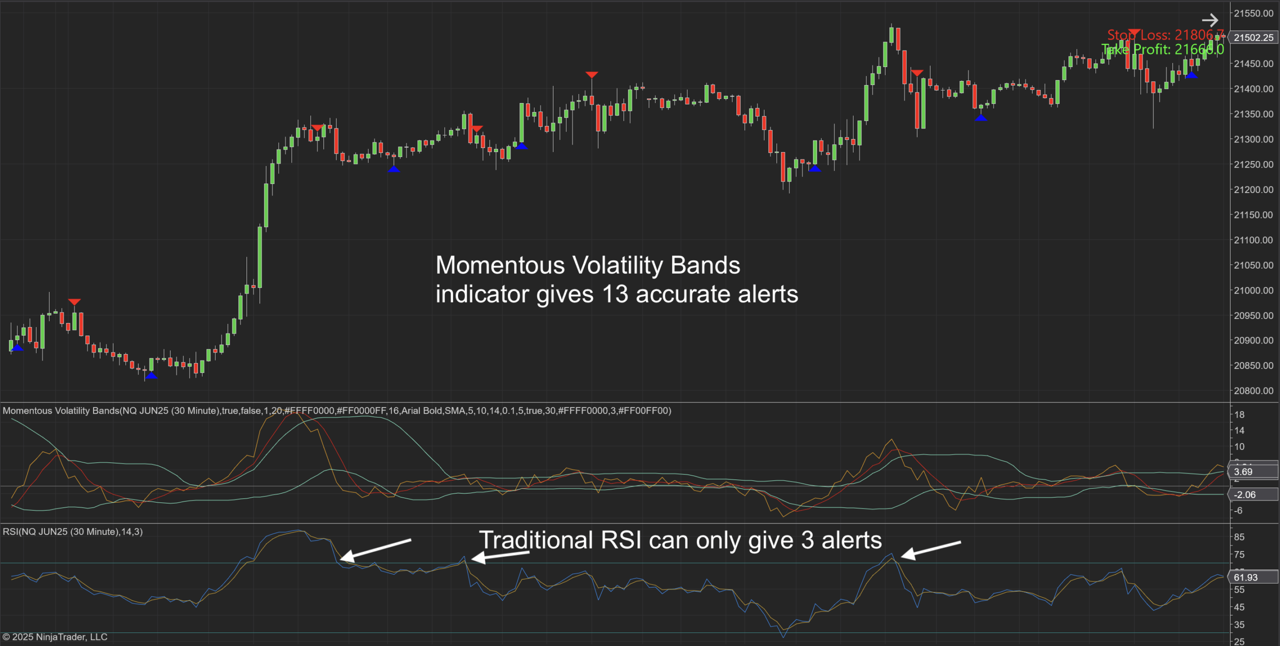 Momentous Volatility Bands for NT8 Users