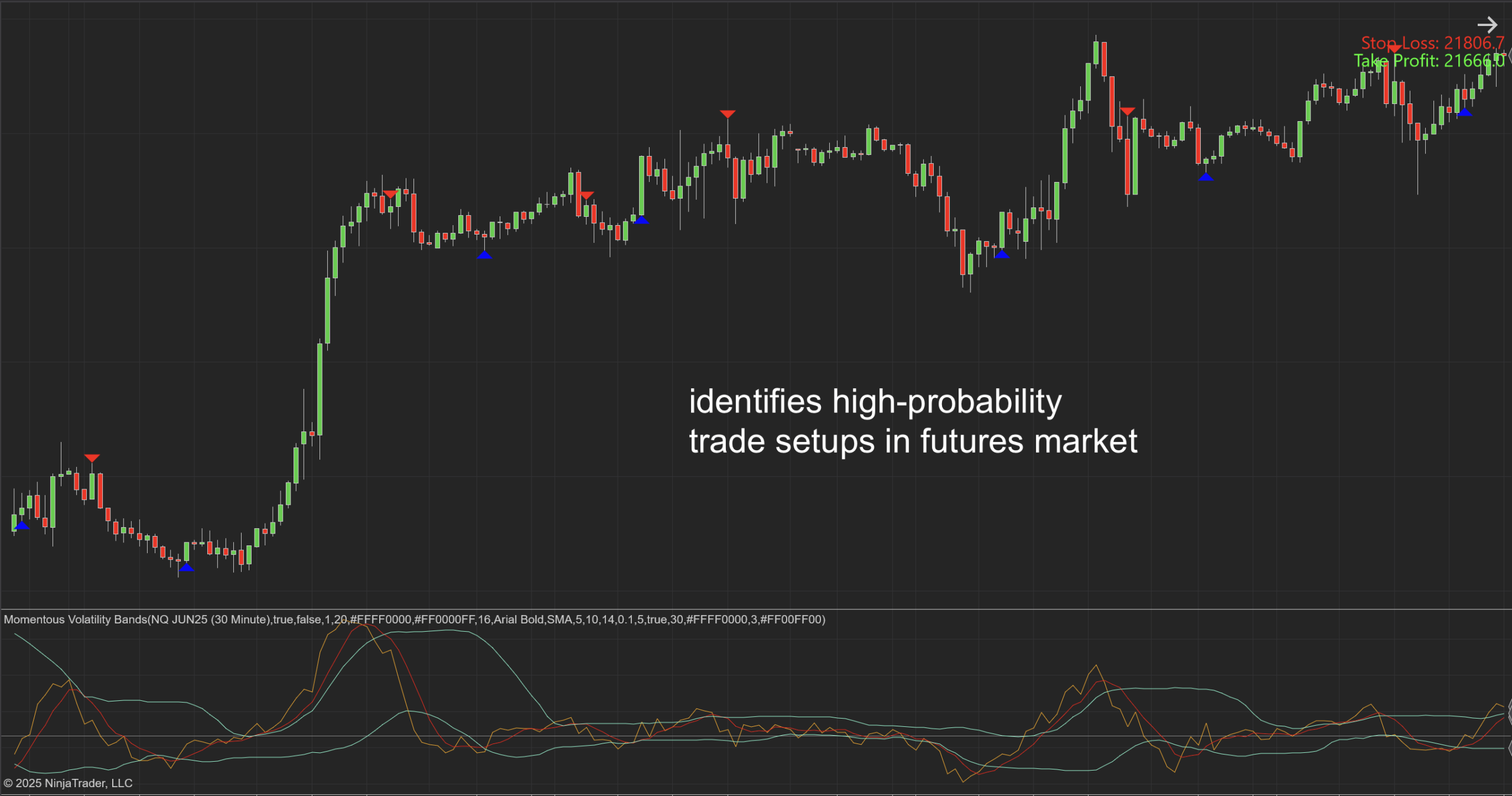 Momentous Volatility Bands for NinjaTrader 8
