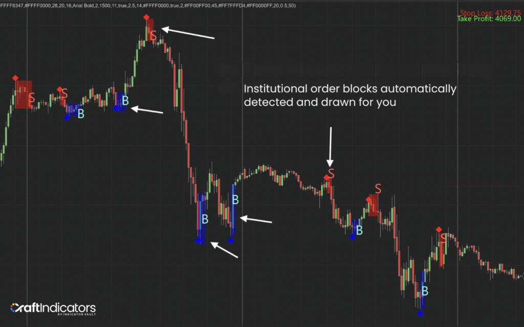 spot order block indicators automatically