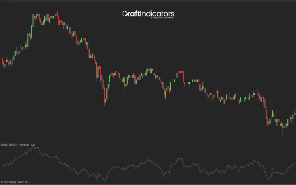 Momentum trading indicator: RSI