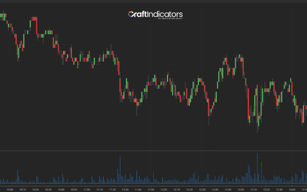 Momentum trading indicator: VOL 