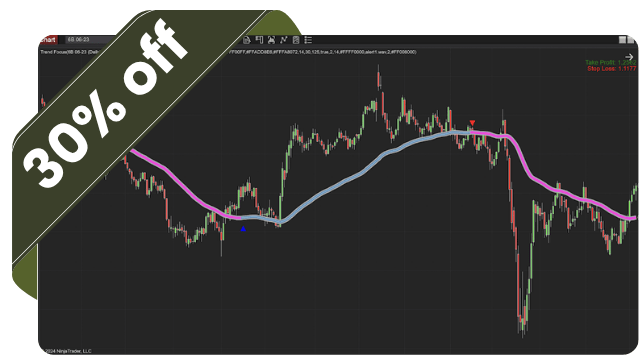 Wellness Wins Sale 2025: Shop More, Save More Wellness Wins Sale 2025: Shop More, Save More - Craft Indicators