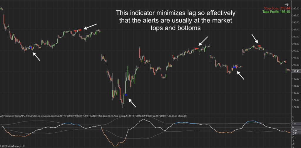 MA Precision Filter Indicator for NinjaTrader 8