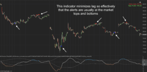 MA Precision Filter Indicator for NinjaTrader 8