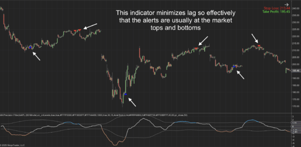 MA Precision Filter Indicator for NinjaTrader 8