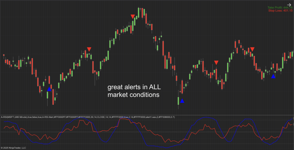 A-RSI Indicator for NinjaTrader 8