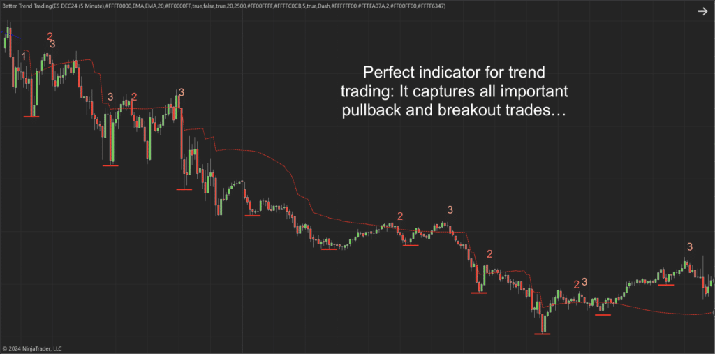 Better Trend Trading Indicator for NinjaTrader 8