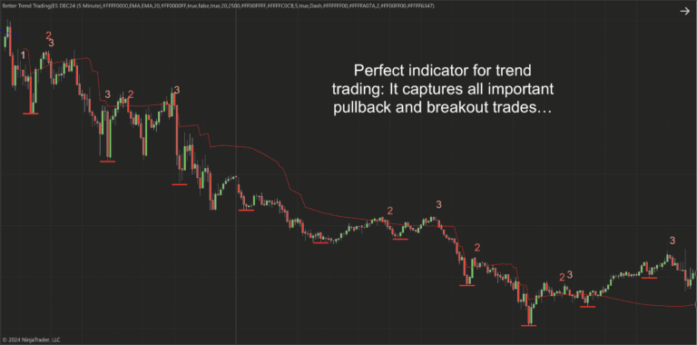Better Trend Trading Indicator for NinjaTrader 8