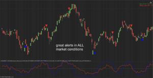 A-RSI Indicator for NinjaTrader 8
