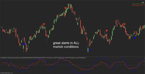 A-RSI Indicator for NinjaTrader 8