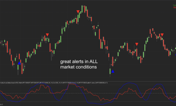 A-RSI Indicator for NinjaTrader 8