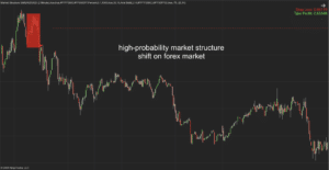 Market Structure Shift Indicator for NinjaTrader 8
