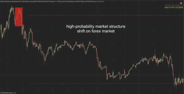 Market Structure Shift Indicator for NinjaTrader 8